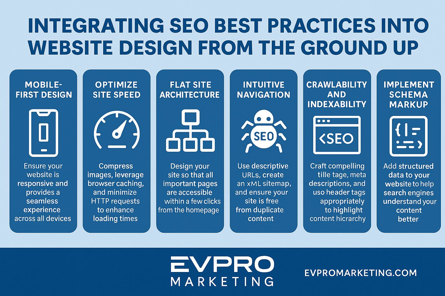 Integrating SEO Best Practices into Website Design from the Ground Up